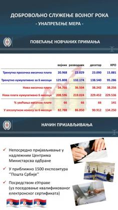 Salaries increased for military volunteers